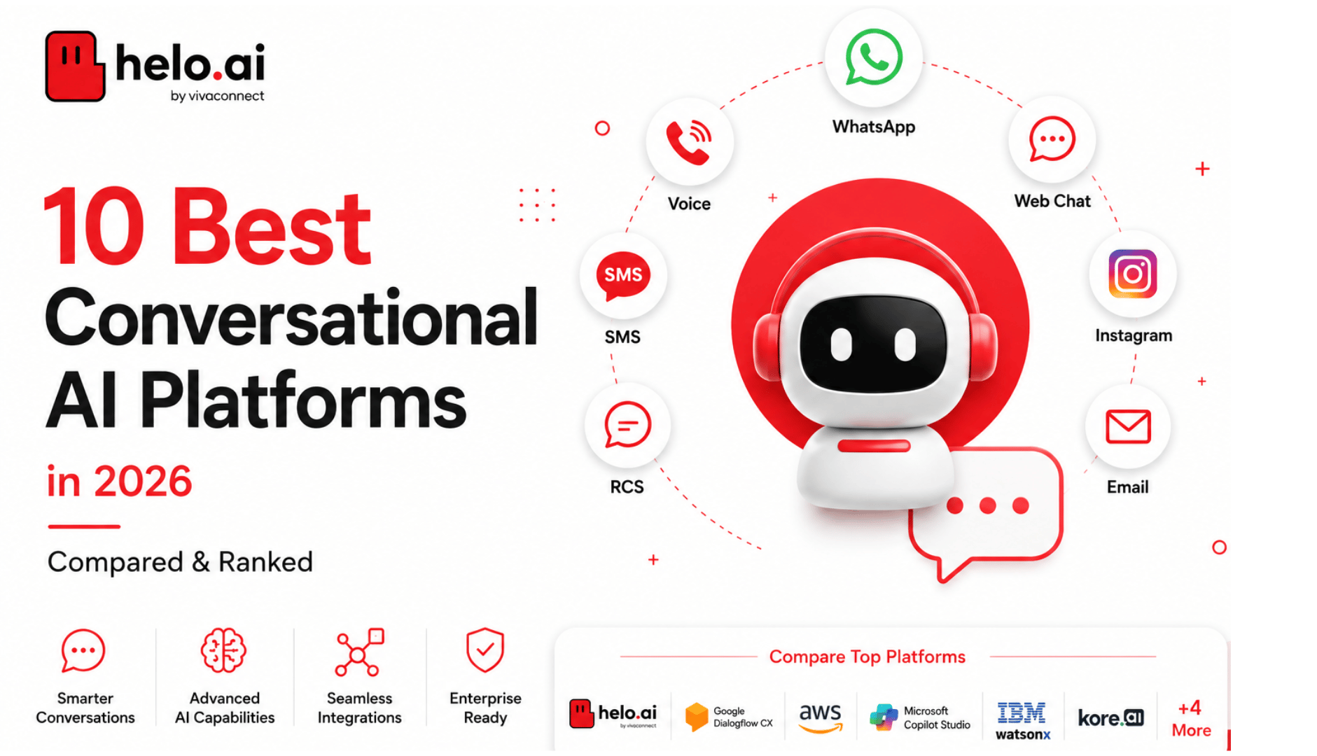 Best Conversational AI Platforms